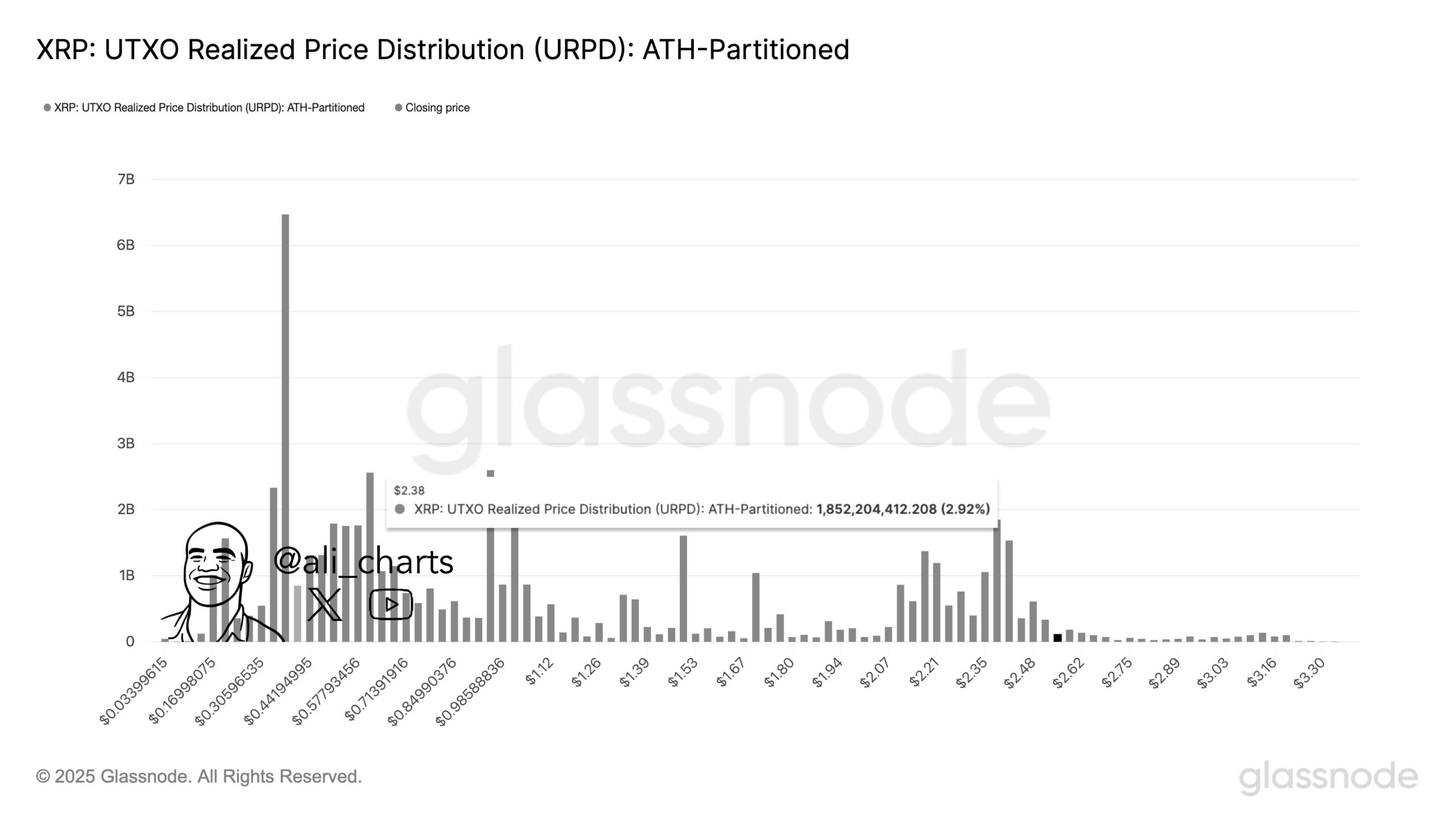 XRP UTXO