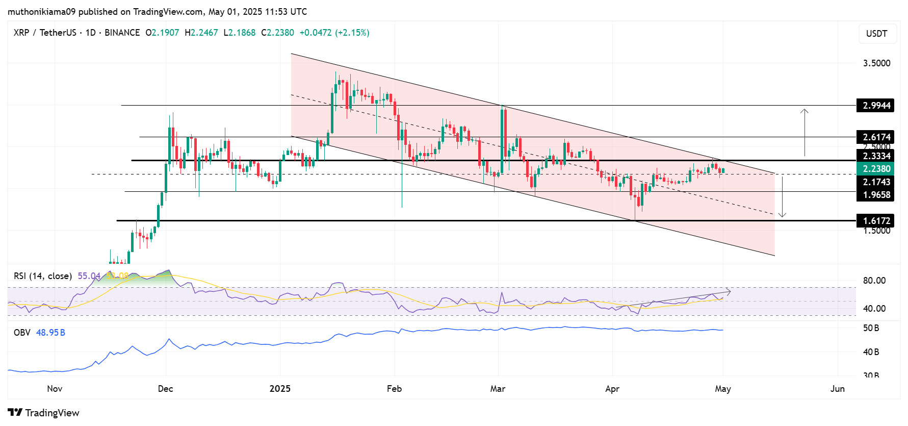 XRP Price Crash Causes 1000% Liquidation Imbalance, Is Bullish Recovery to $3 Next? 