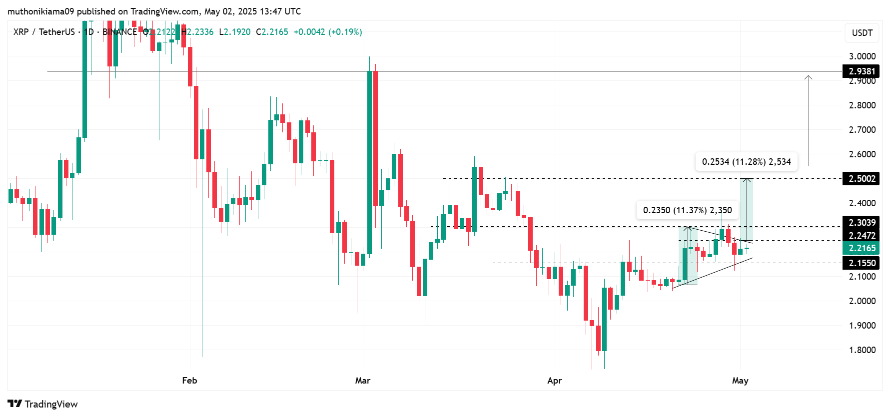 Here's What to Expect From BTC, ETH, XRP & SOL as S&P500 Secretly Mirrors 1998 Cycle