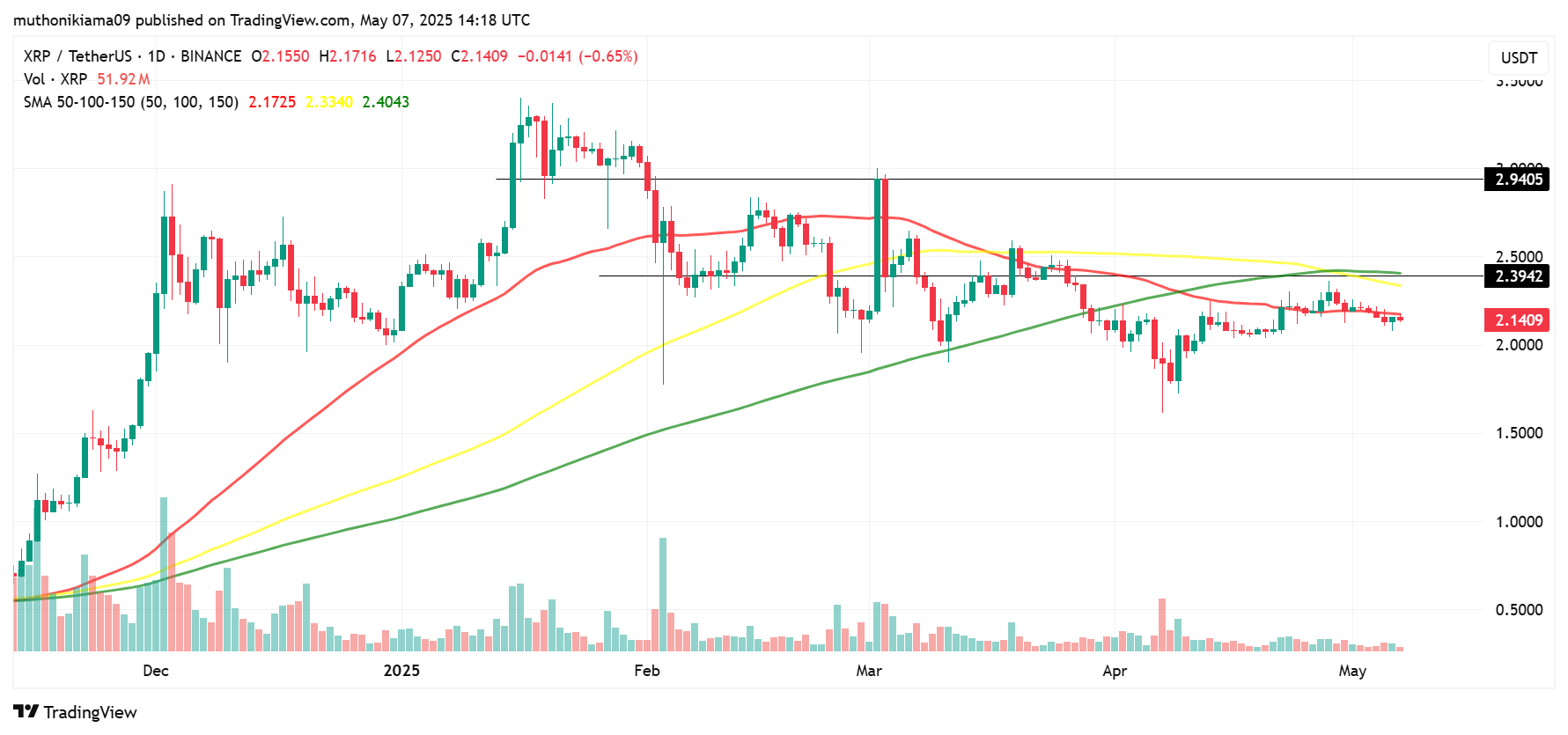 3 USA Altcoins to Buy if Fed Signals Rate Cuts in June