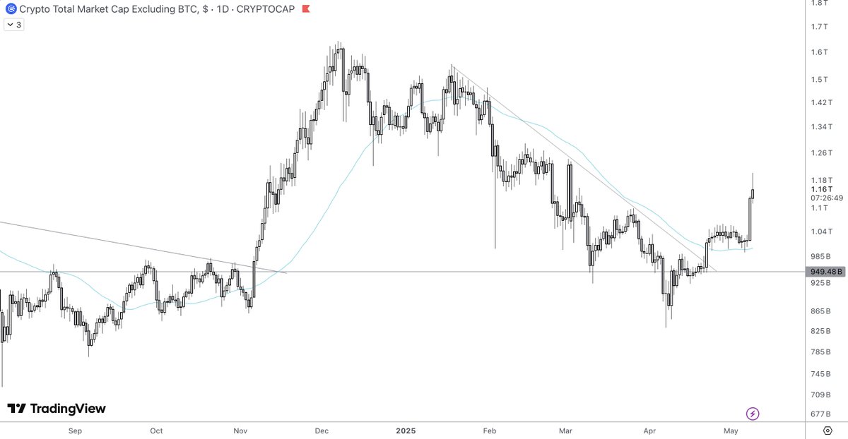 altcoin marketcap