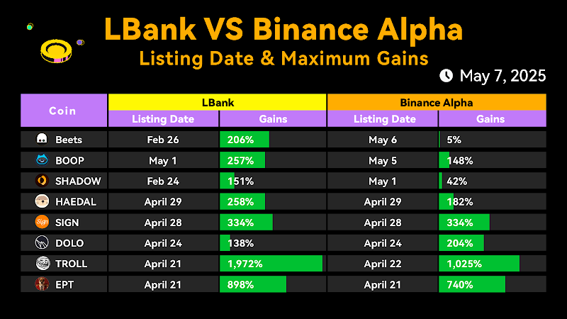 Lbank