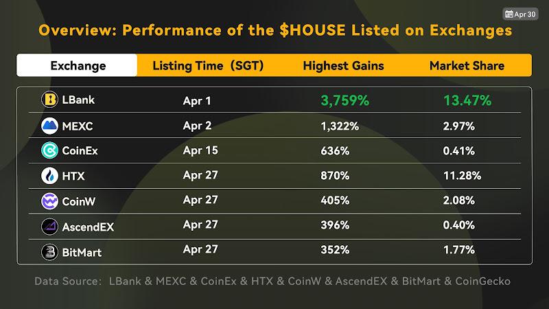 $House