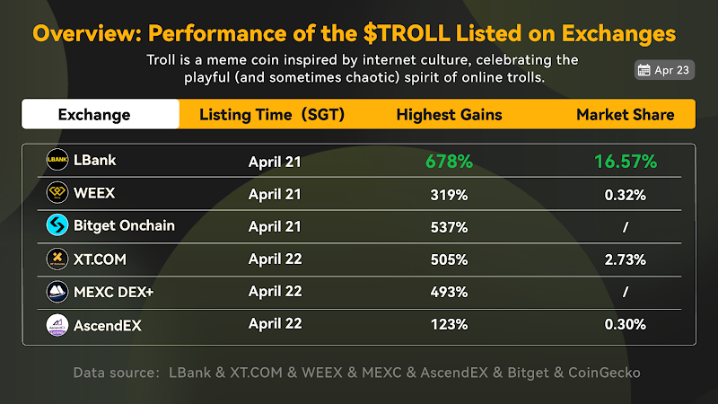 $Troll