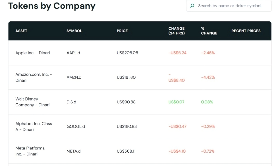 dshares of Dinari