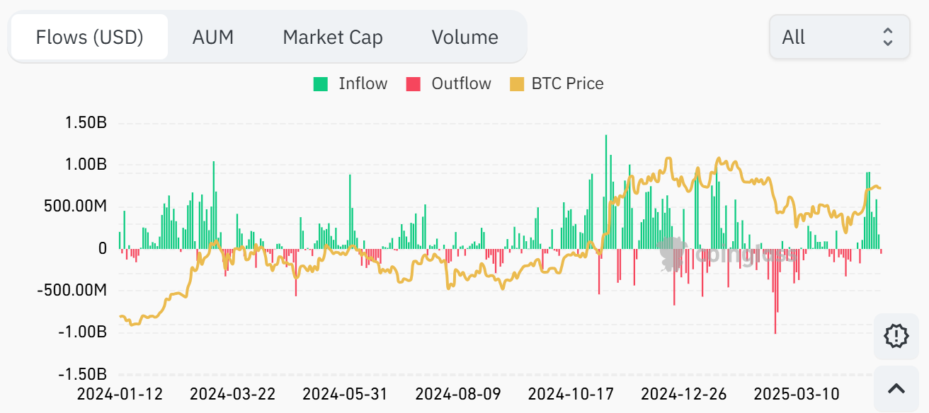 BTC ETF