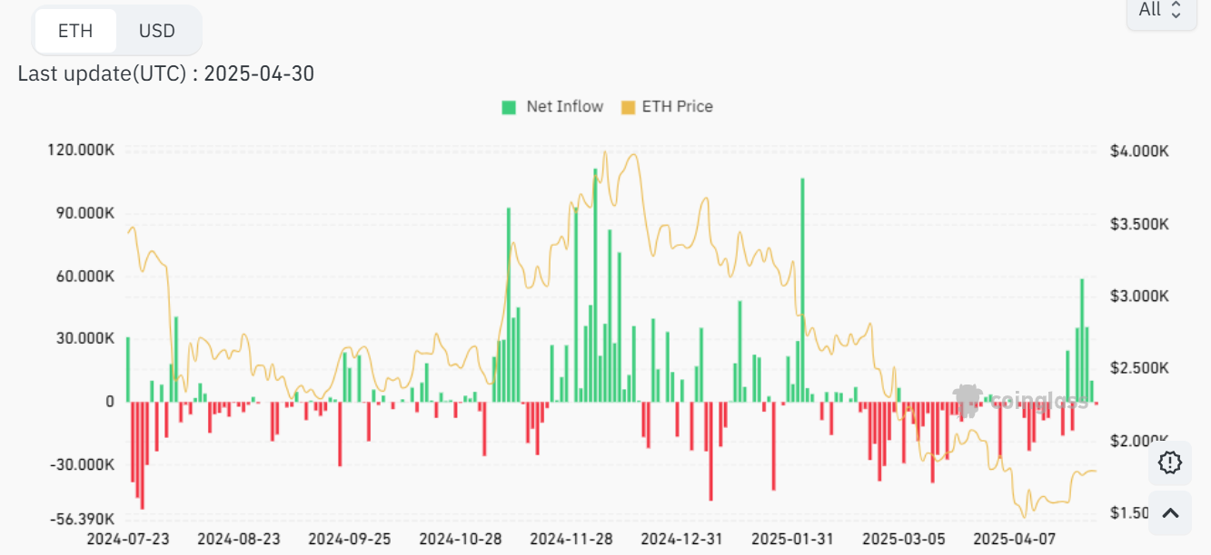 ETH ETF