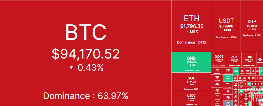Crypto market heatmap