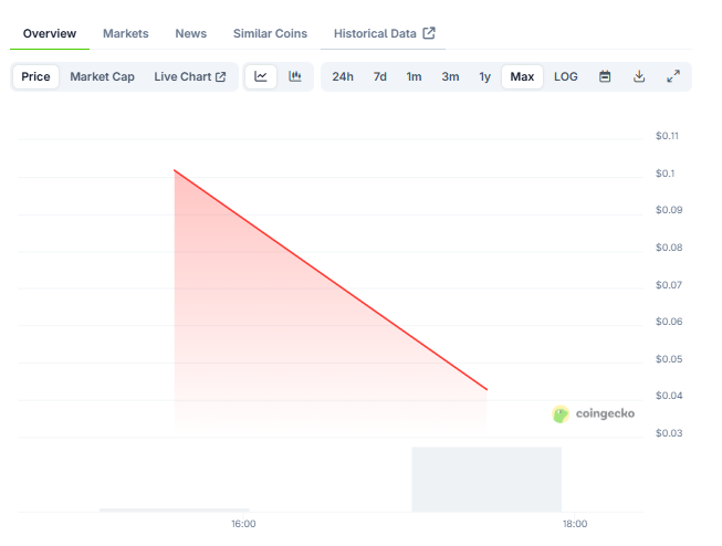 RDAC token price
