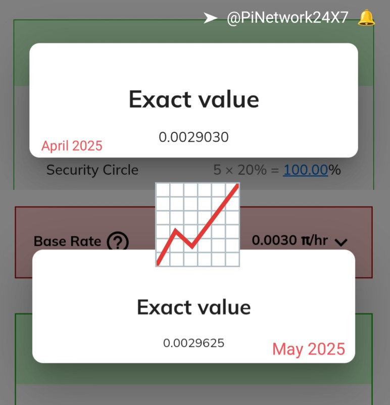 Pi Network Price Prediction - How Will Upcoming $139M May Unlocks Impact Pi Coin?