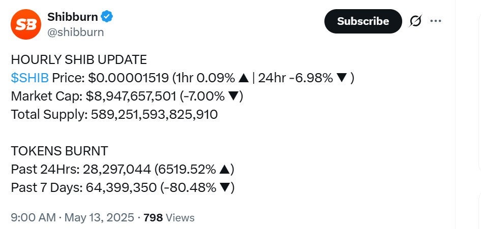 Shiba Inu Price Sheds 10% But Bull Flag, Soaring Burn Rate Signal Rebound