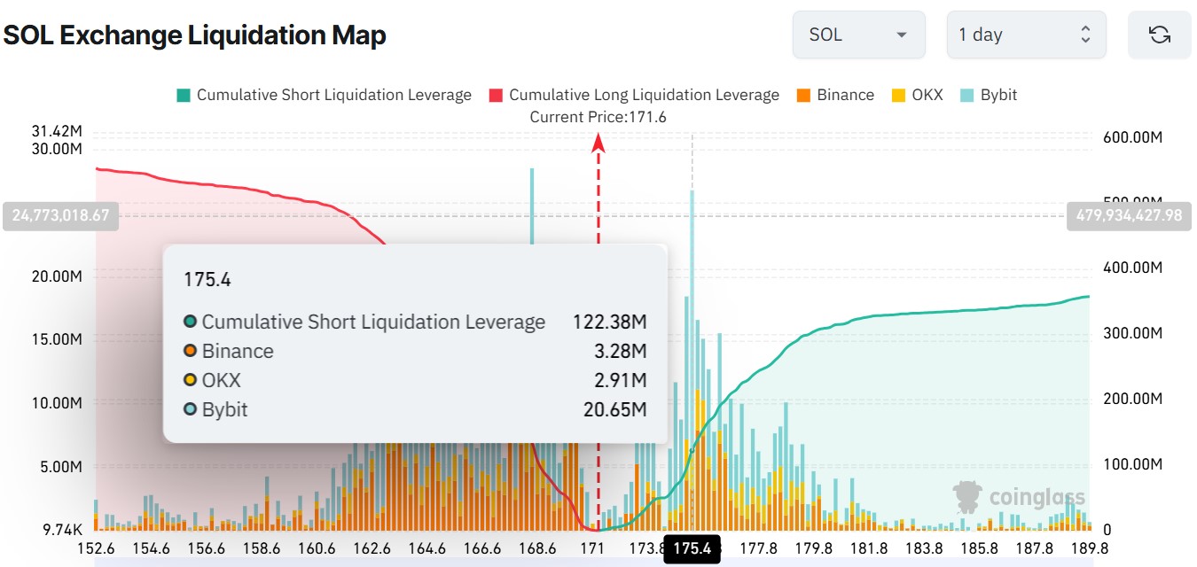 Will Solana Price Lead the 2025 Altcoin Season? Key Indicators to Watch