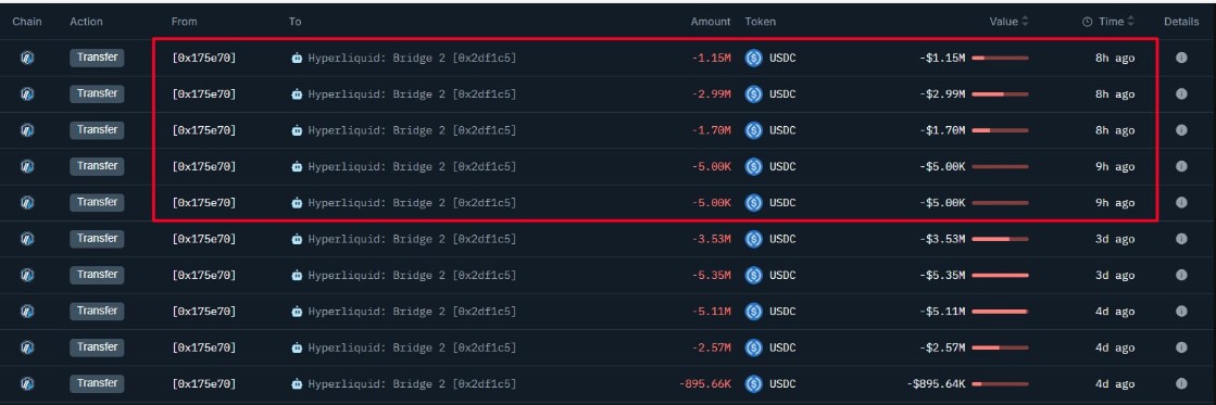 Can XRP Price Reach $3 This Week? Bullish Pattern Emerges as Whale Opens $5M Long Position