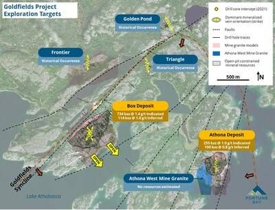 Figure 2: Goldfields Exploration Potential (CNW Group/Fortune Bay Corp.)